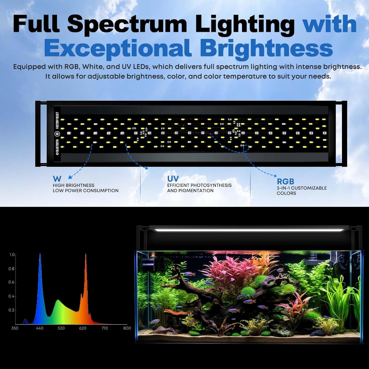 Lampu Akuarium FZONE untuk Tan - Aquarium Plant Light ulasan dan harga